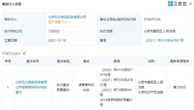 北京无印良品再因商标纠纷被执行15万元