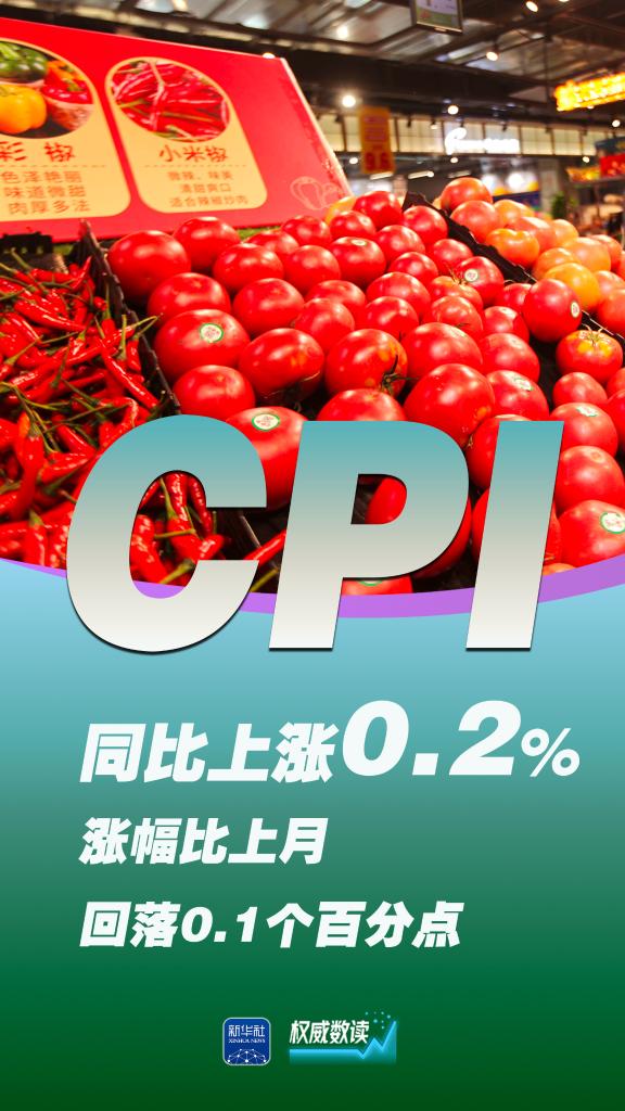 权威数读丨CPI同比继续上涨，消费市场供应总体充足