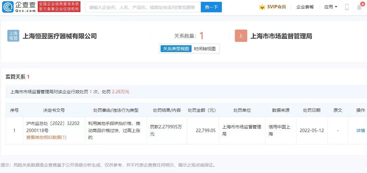 上海哄抬物价医疗器械公司被罚