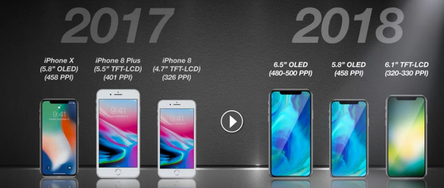 明年苹果将推出两款屏幕更大的新iPhone！