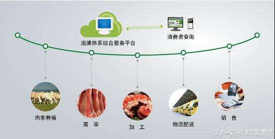 北京建立进口冷链食品追溯平台 无追溯数据不得销售